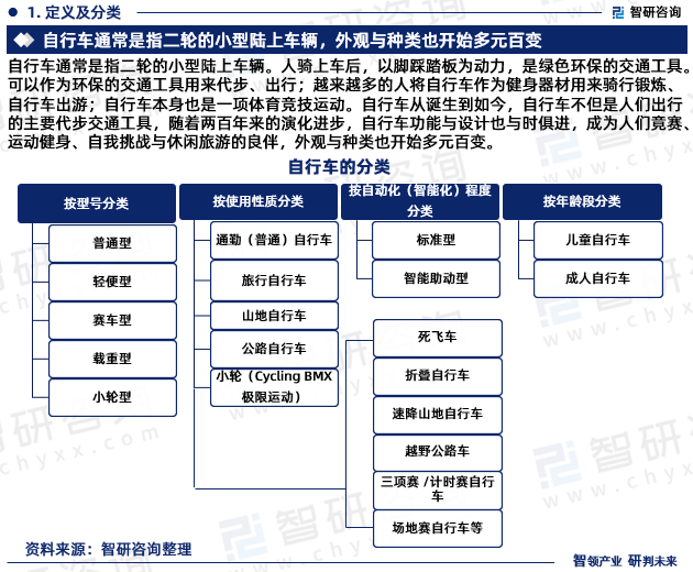 行业干货！智研咨询发布：2023年中国自行车行业市场分析报告beat365(图3)
