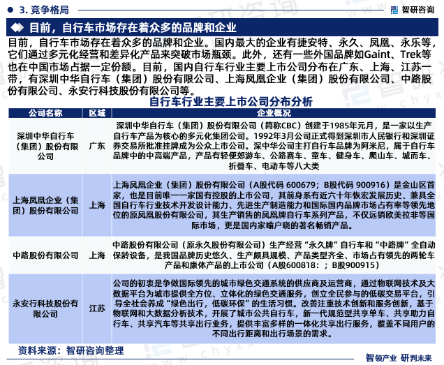 行业干货！智研咨询发布：2023年中国自行车行业市场分析报告beat365(图5)